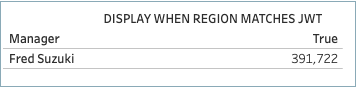 Region matches South for Fred Suzuki