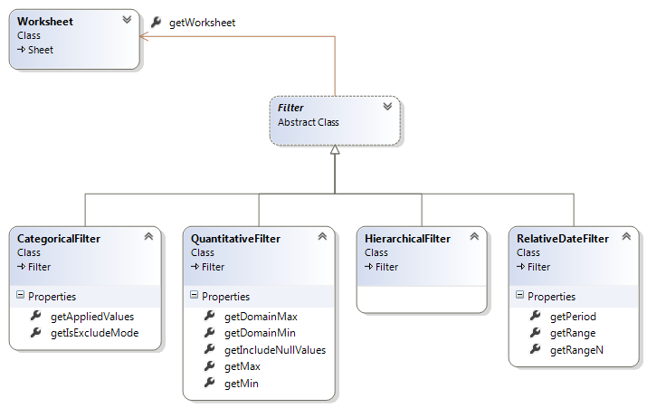 tableau public api