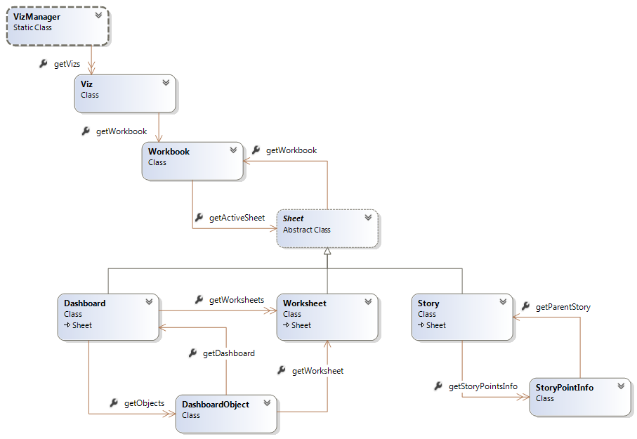 Api Reference Tableau