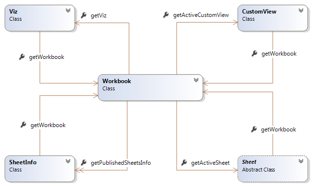 tableau public api