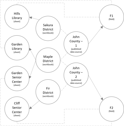 Example of metadata model for this scenario