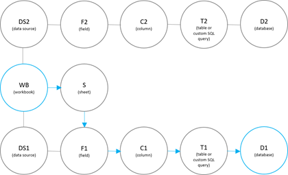 Example of a workbook with a focus on its upstream database