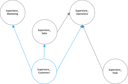 Example of structual metadata returned from linked flows object