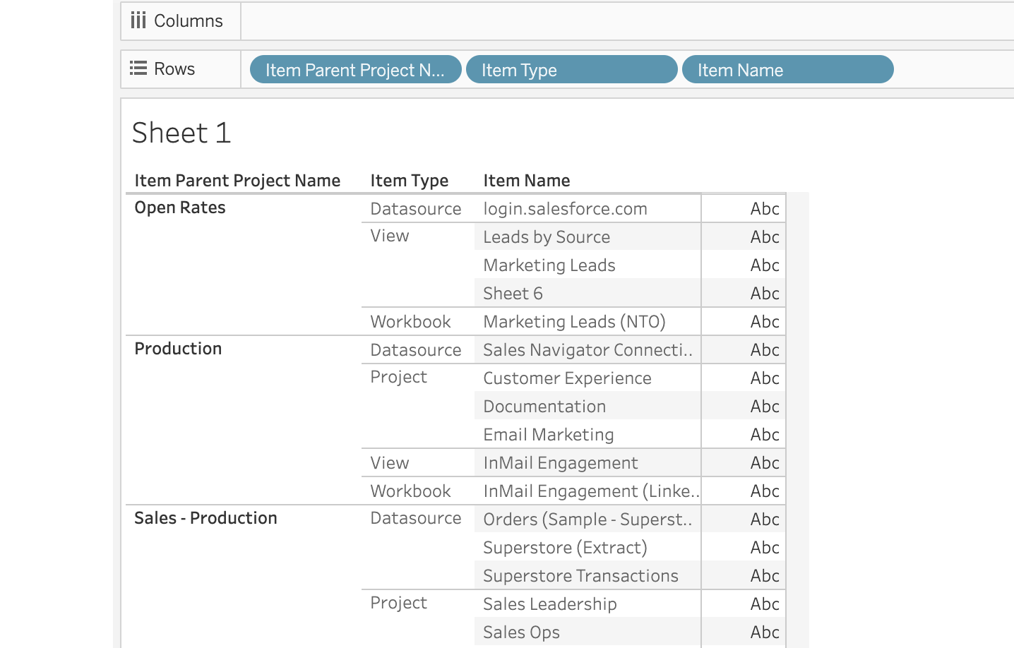 Sample view of Admin Insights Site Content data source