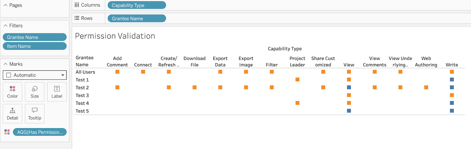 Sample view showing effective permissions data