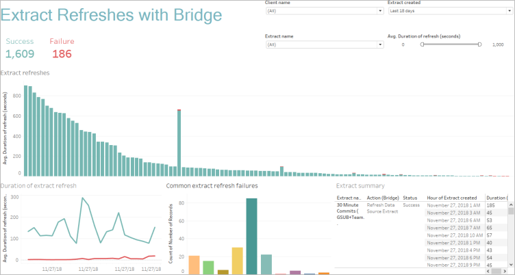 https://help.tableau.com/current/online/de-de/Img/adminview_bridge_extracts.png