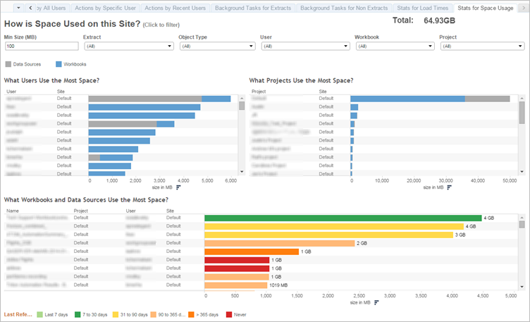 https://help.tableau.com/current/server/de-de/Img/adminview_space.png