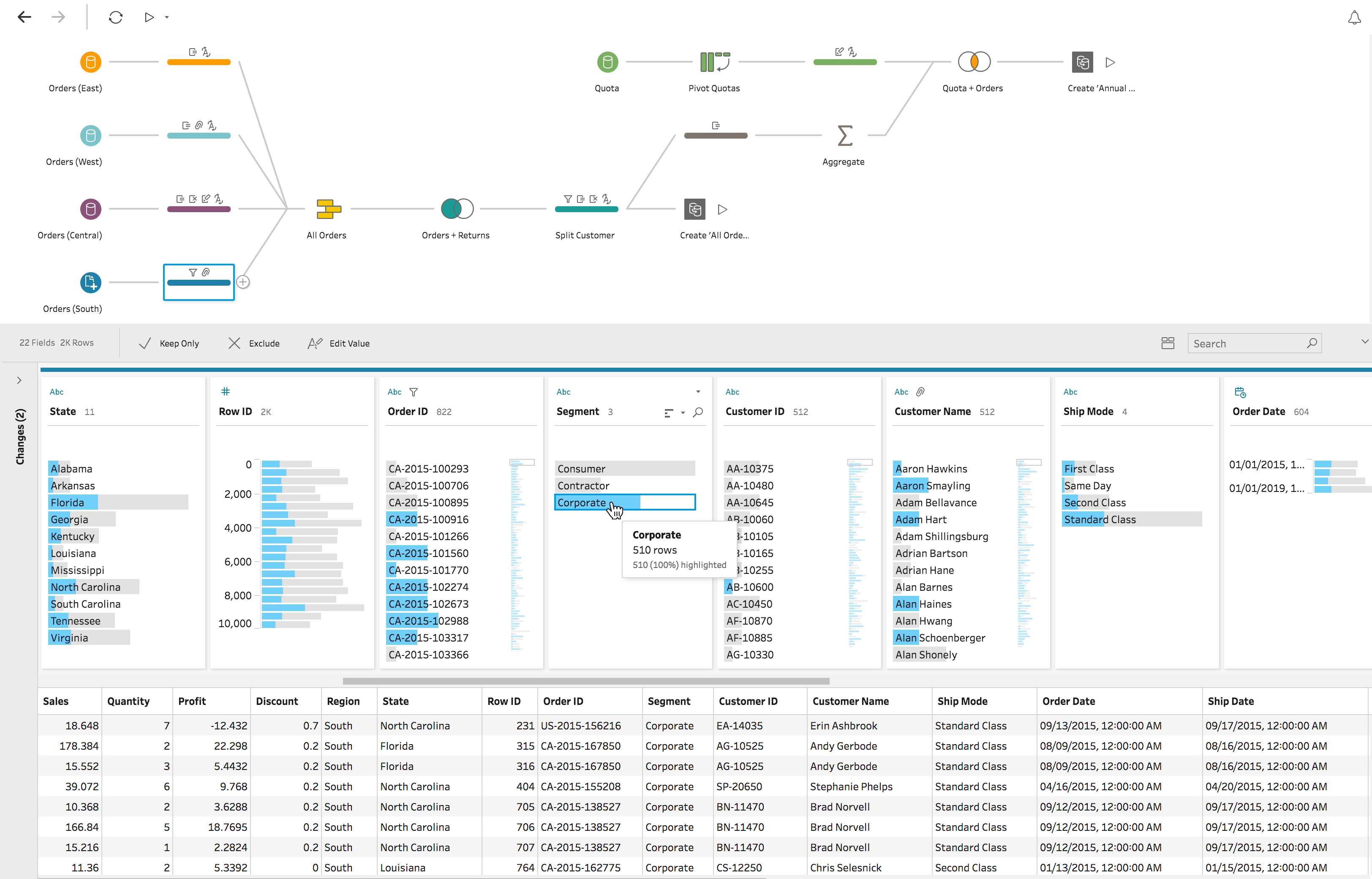 Governance in Tableau - Tableau