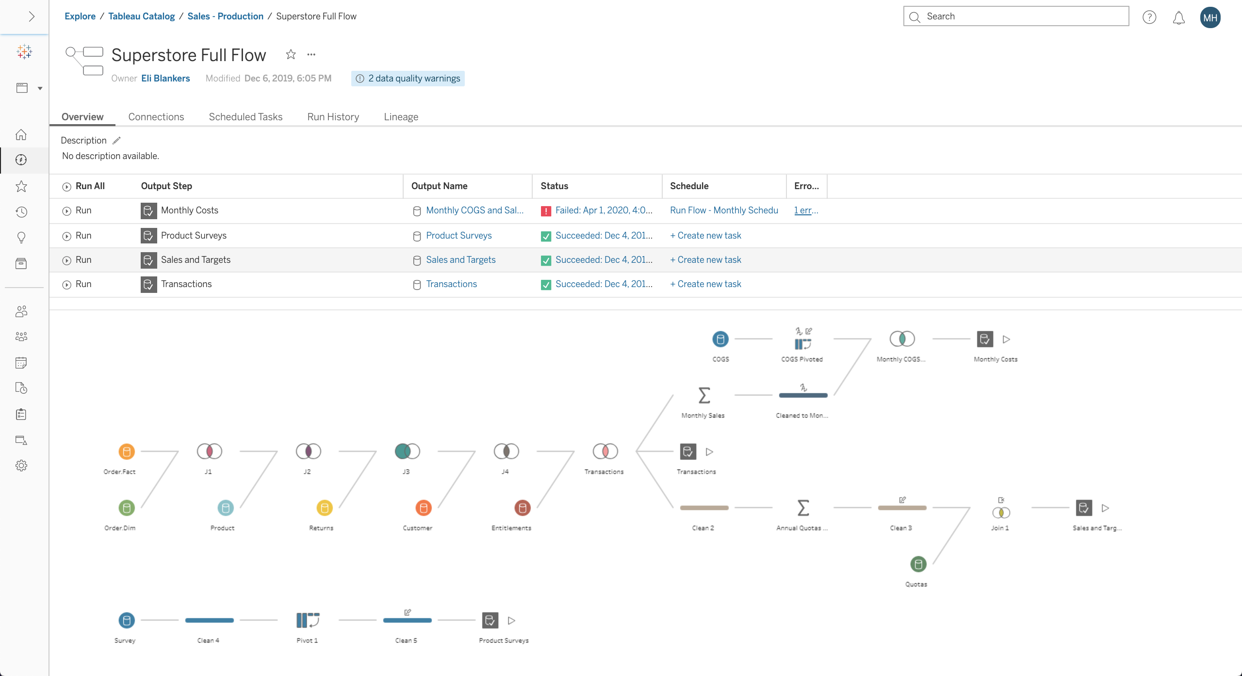 Tableau Cloud vs. Tableau Server