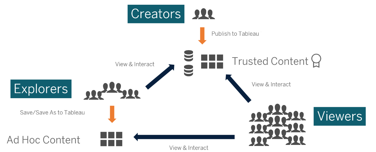 What is Tableau? Uses & Applications of Tableau Software Tool