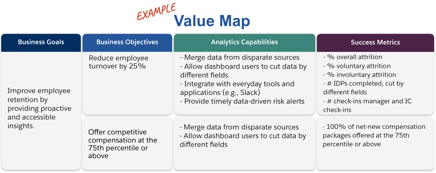 Business Value Tableau   BP Value Map Example HR 