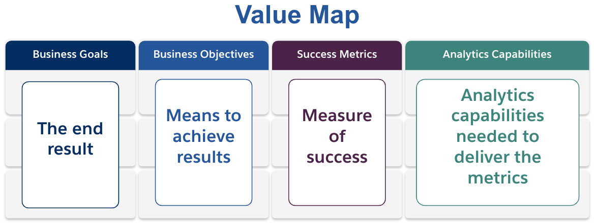 Business Value Tableau   BP Value Map Template Simple 