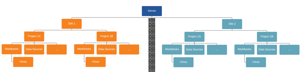 Tableau de planification standard