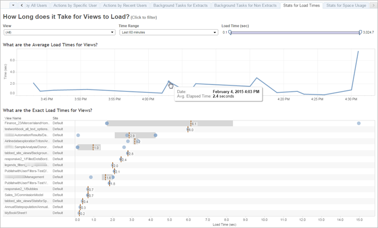 https://help.tableau.com/current/server/en-us/Img/adminview_loadtime.png