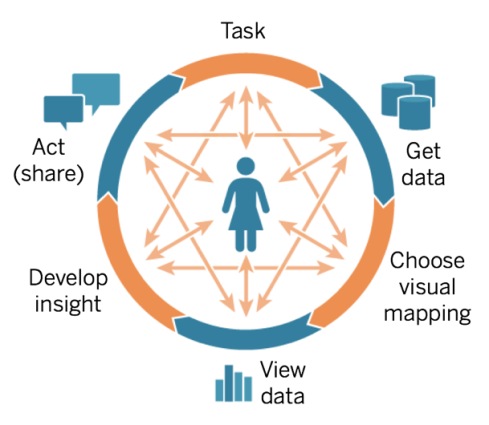 Tableau Desktop  Connect, analyze, and visualize any data