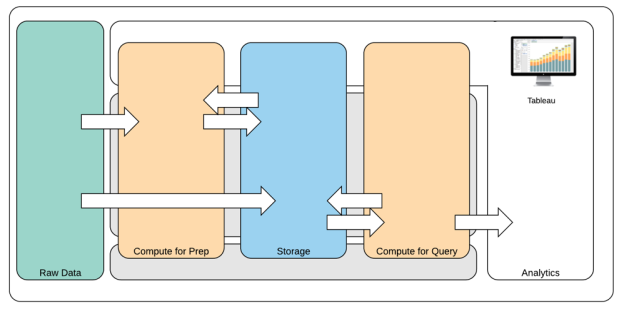 Data Strategy Tableau