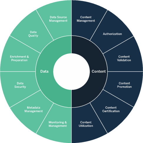 Visualize your Einstein Analytics assets with the new Data Catalog