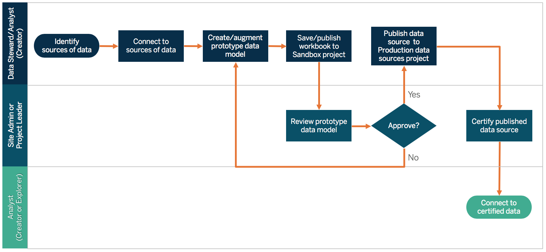 Tableau Server  Governed, self-service analytics at scale