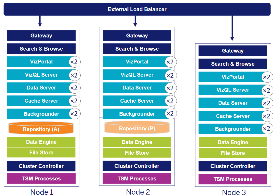 Tableau server. Windows small Business Server.