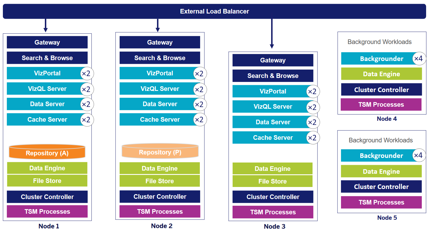 how to install tableau server