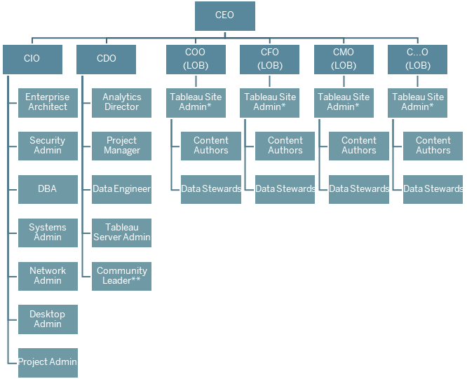 tableau-project-team-roles-and-responsibilities-tableau