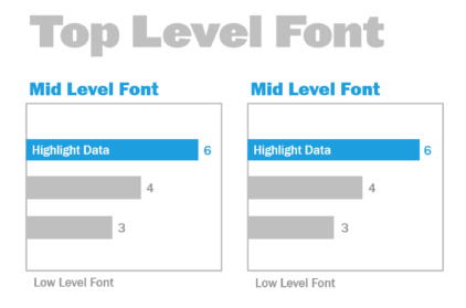 Hierarchy between top, mid, and low level fonts on a graphic