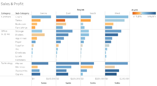 Tableau Advanced Visual Analytics & Intelligence Platform