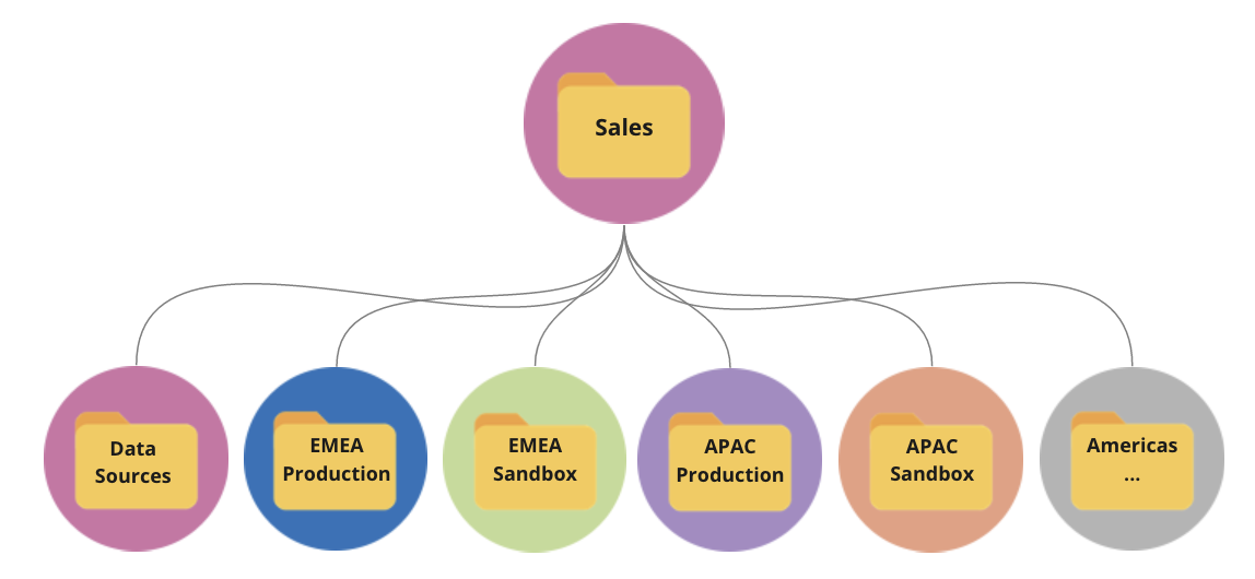 Executar programas com permissão de Administrador – Evoluir com TI