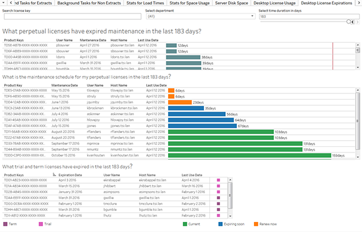 tableau public desktop vs tableau desktop