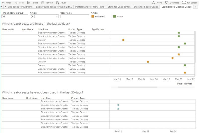 Manage Tableau Desktop License Usage Tableau