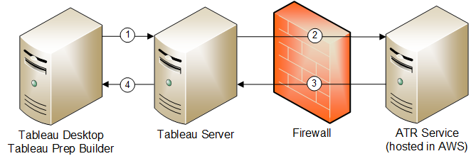 install tableau desktop msi quiet