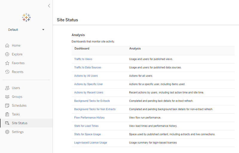 Tableau Desktop ライセンスの使用状況の管理 Tableau