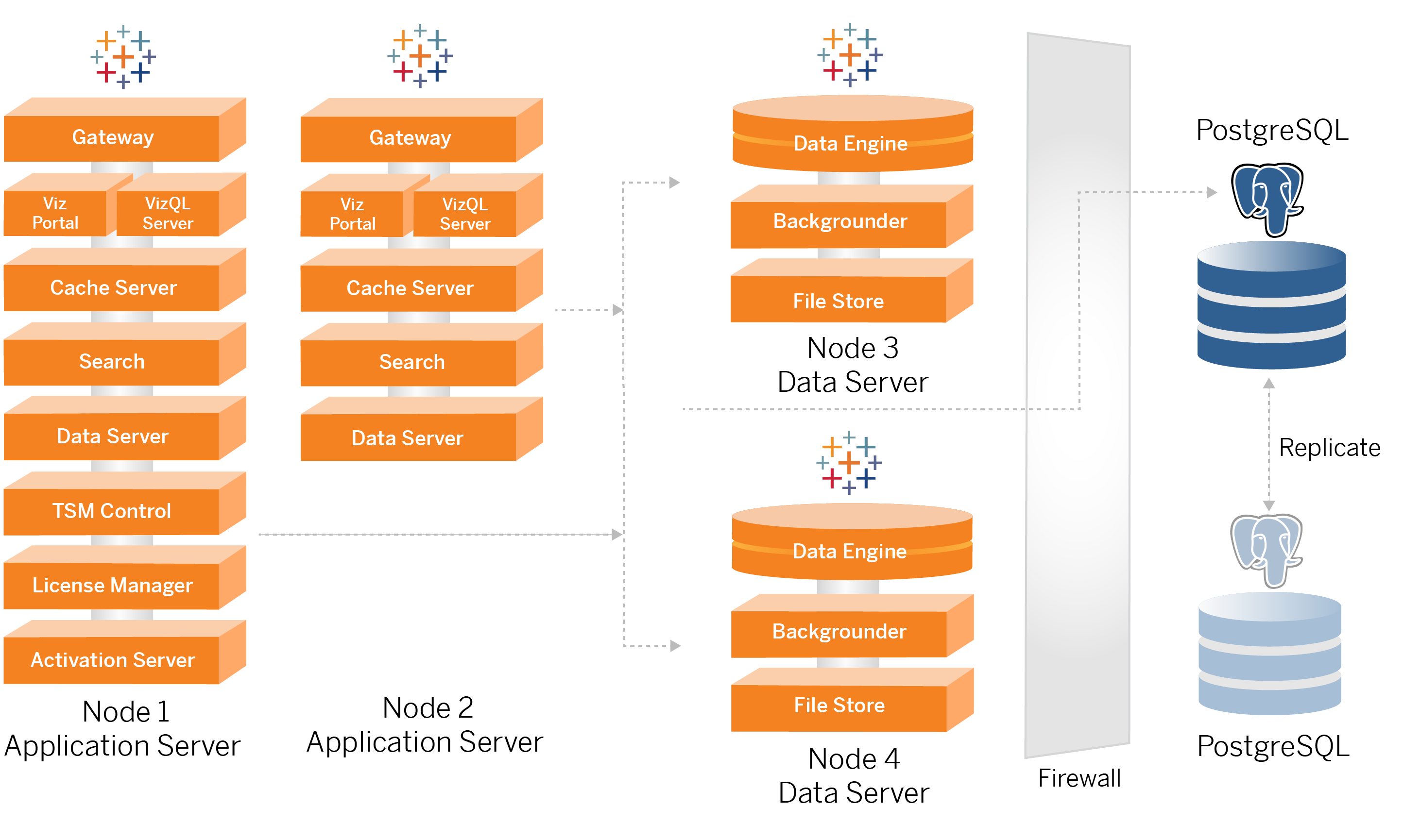 Part 2 - Understanding the Tableau Server Deployment Reference 