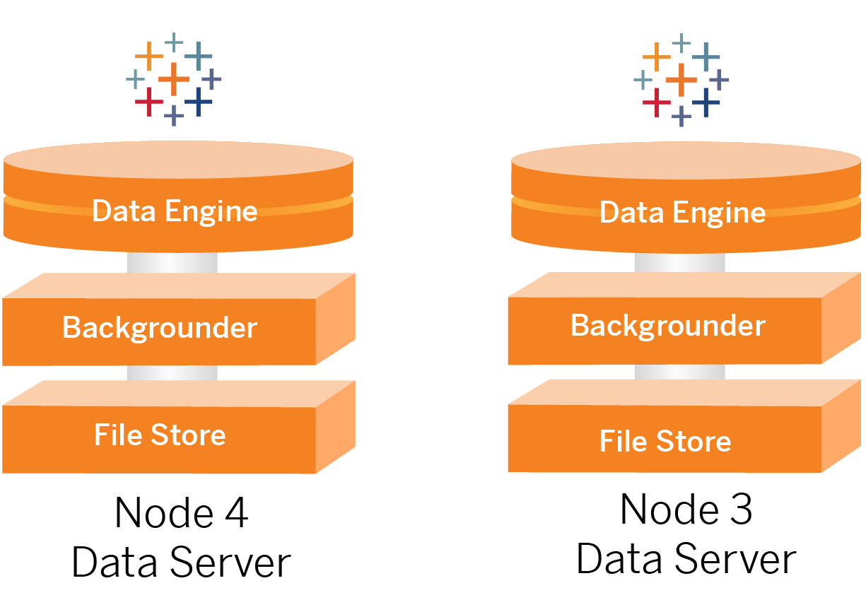 Tableau Server データ ノードのプロセス