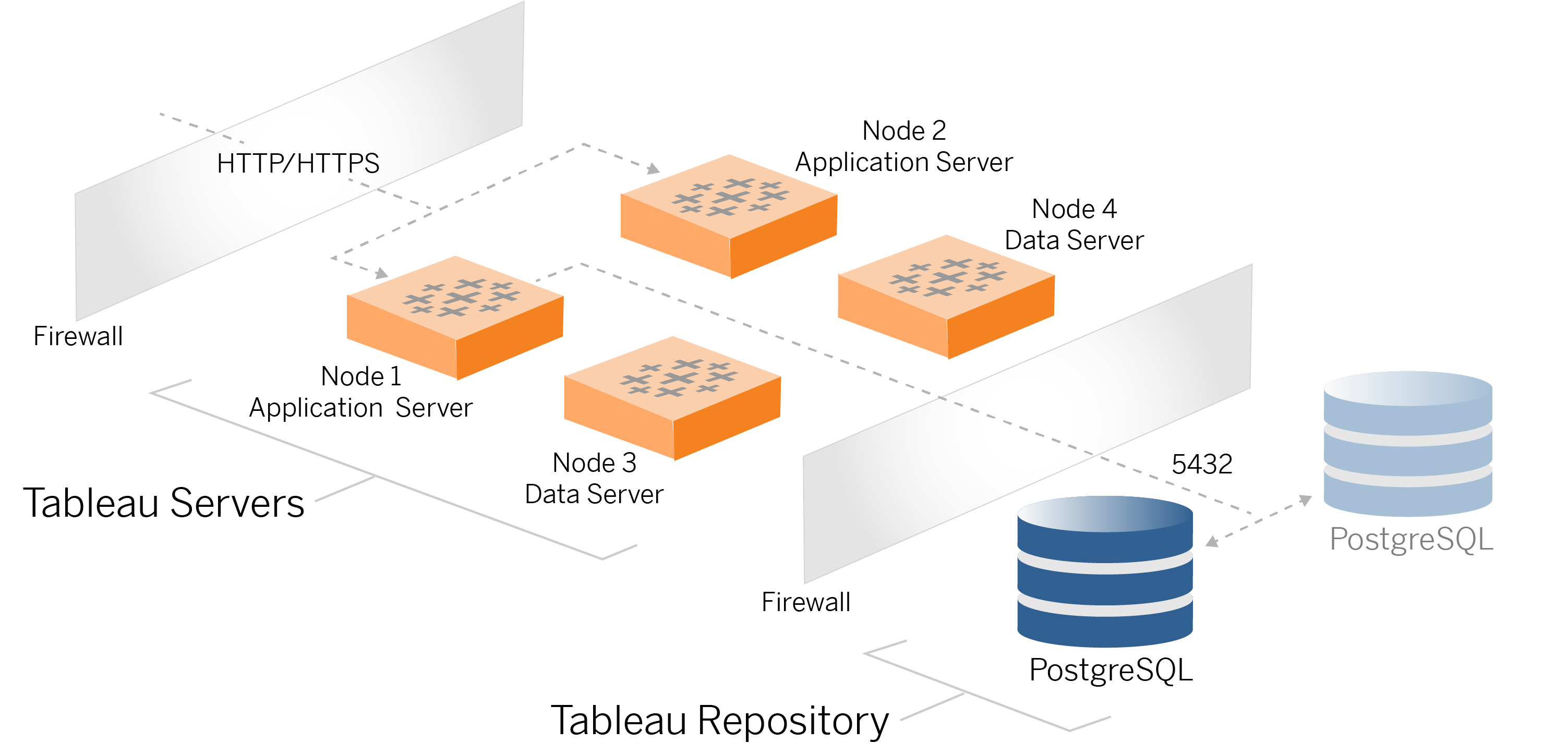 パート 4 - Tableau Server のインストールと構成 - Tableau