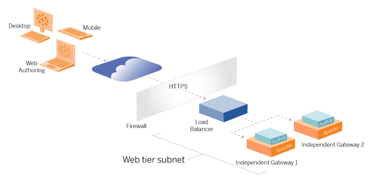 Guía de Usuario de Enterprise Architect