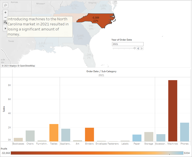 Story" Improve Profits in the South", die die Gewinne für North Carolina im Jahr 2021 zeigt