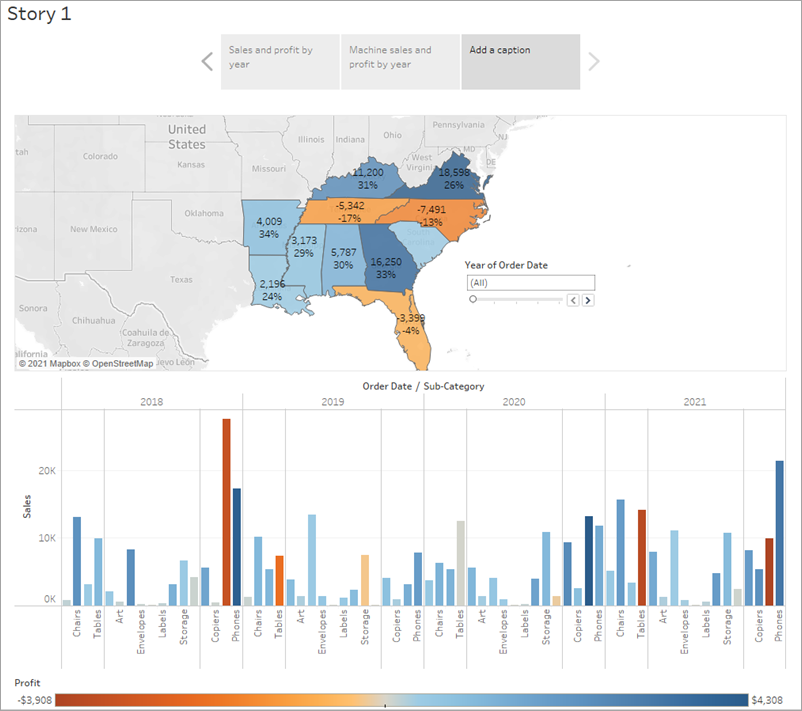 Story, die das Dashboard "Regionale Umsätze und Gewinne" verwendet