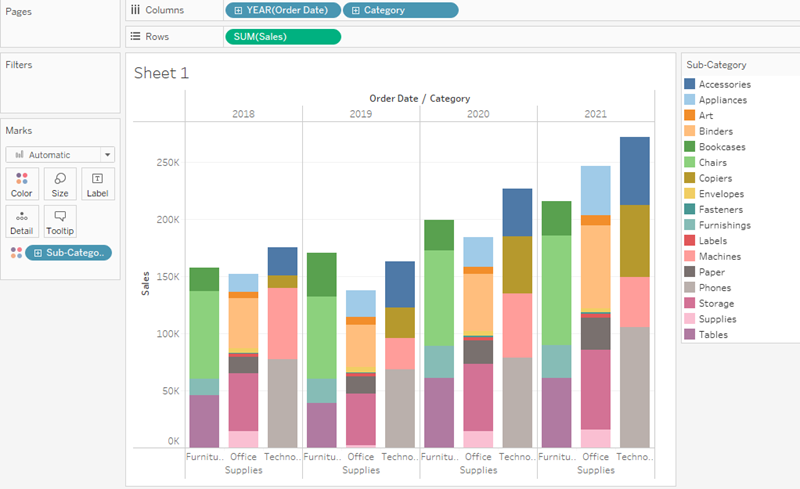 A bar chart that shows Order Date and Category on the Columns shelf, Sum(Sales) on the Rows shelf and Sub-Category on Colour on the Marks card