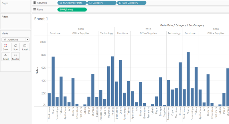 A bar chart that shows Order Date, Category and Sub-Category on the Columns shelf and Sum(Sales) on the Rows shelf