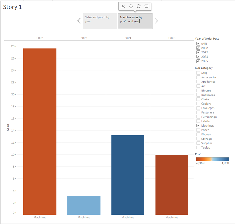 A story that includes the Sales in the South sheet and is filtered for machines