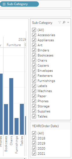 A bar chart with filters for Sub-Category and Order Date