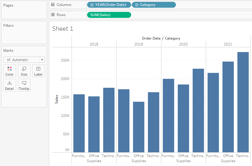 A bar chart that has Year(Order Date) and Category on the Columns shelf and Sum(Sales) on the Rows shelf