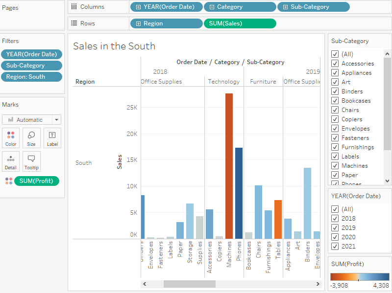 مخطط شريطي يوضح ربحية الفئة الفرعية في الجنوب - استخدام عوامل التصفية في Tableau