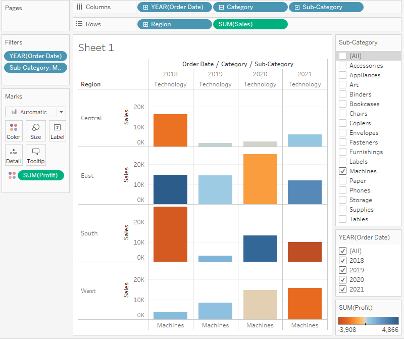 المخططات الشريطية التي توضح ربحية فئة الآلات الفرعية عبر كل منطقة - استخدام عوامل التصفية في Tableau