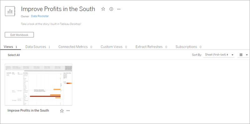 قصة "تحسين الأرباح في الجنوب" التي تم تحميلها على خادم Tableau