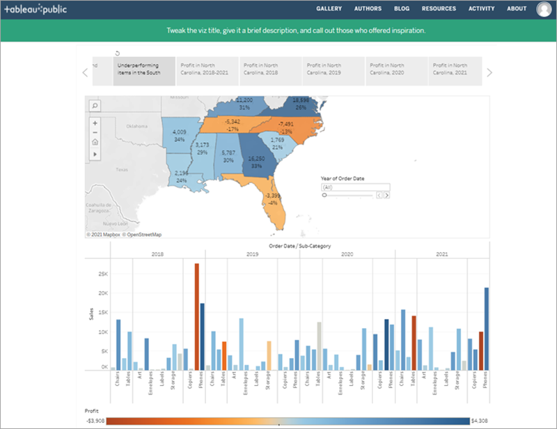A viz of underperforming items in the South that is uploaded to Tableau Public