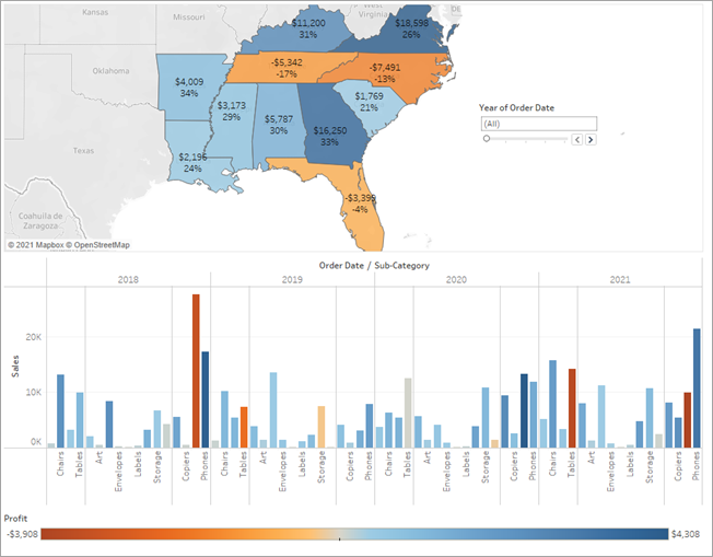 A dashboard with the Profit Map and Sales in the South sheets with fewer column headers and filters