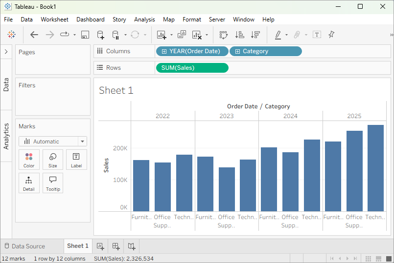 A bar chart that has Year(Order Date) and Category on the Columns shelf and Sum(Sales) on the Rows shelf