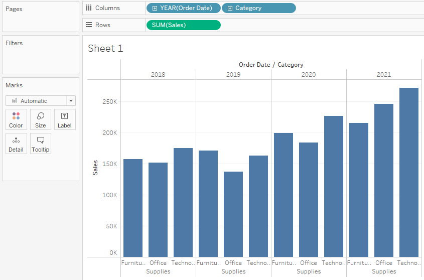 Un gráfico de barras que tiene Year(Order Date) y Categoría en el estante Columnas y Sum(Sales) en el estante Filas